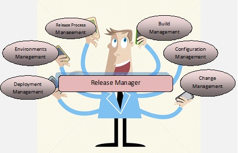 Release Management